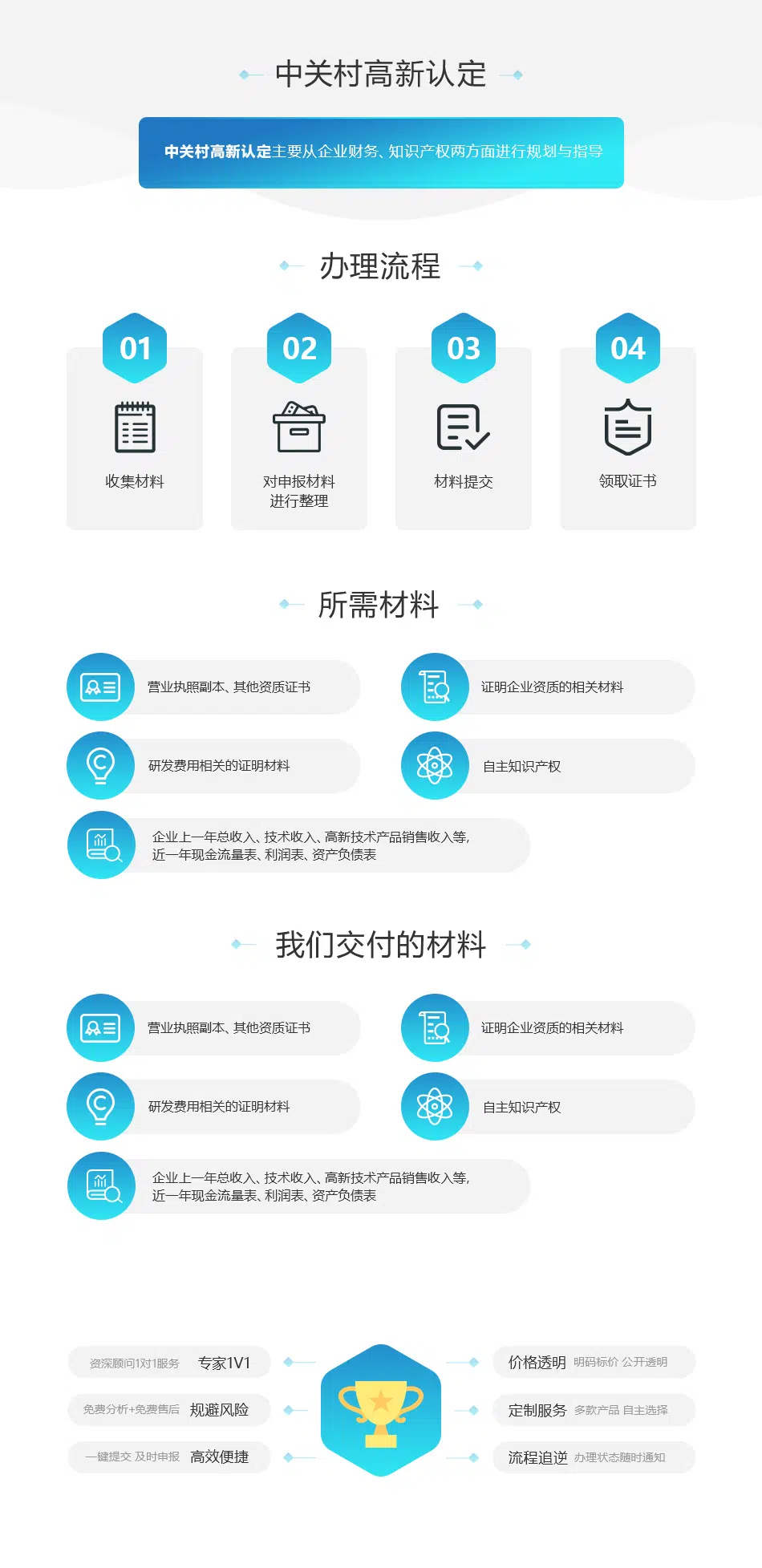 中关村高新认定