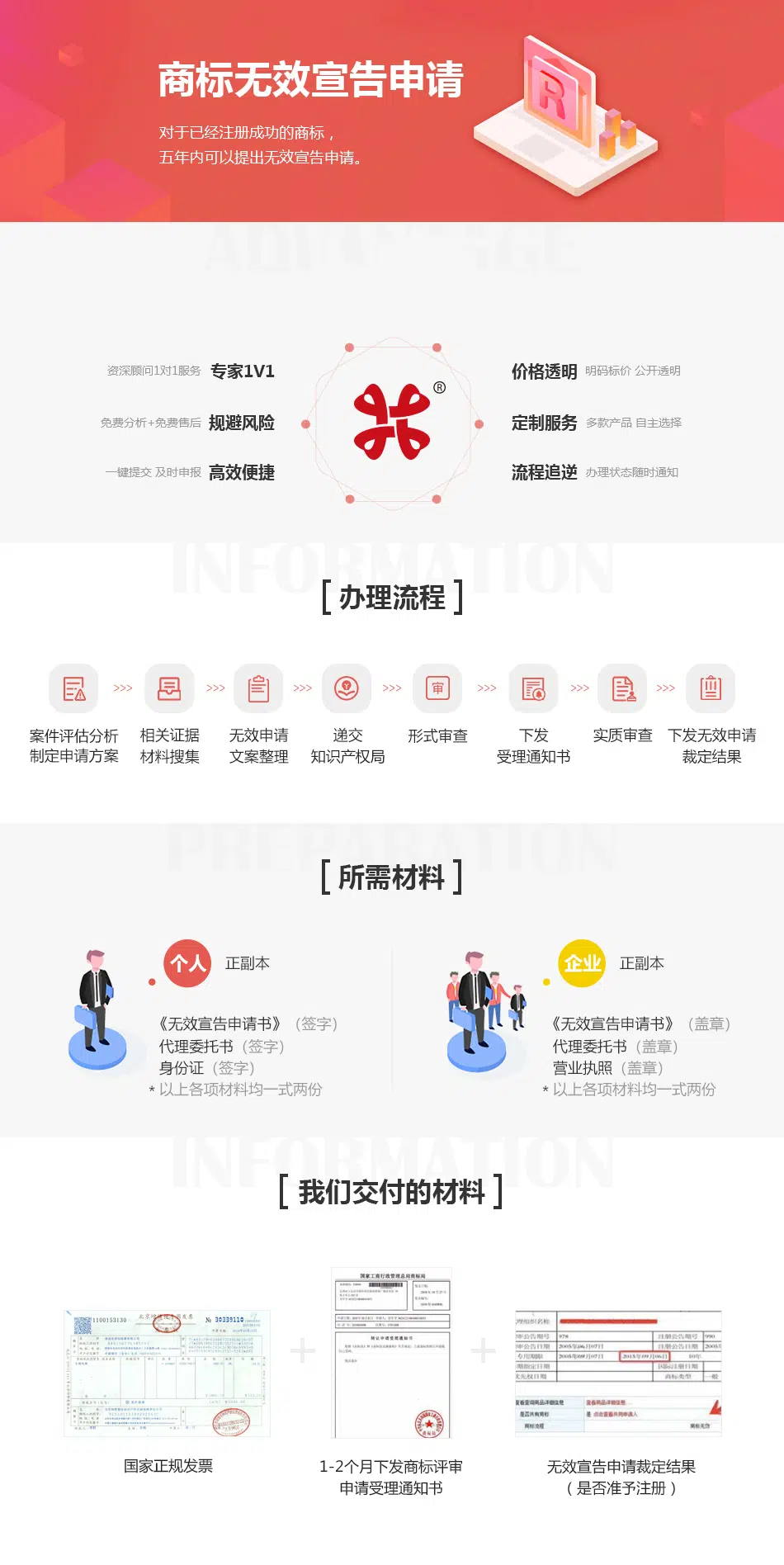 商标无效宣告申请