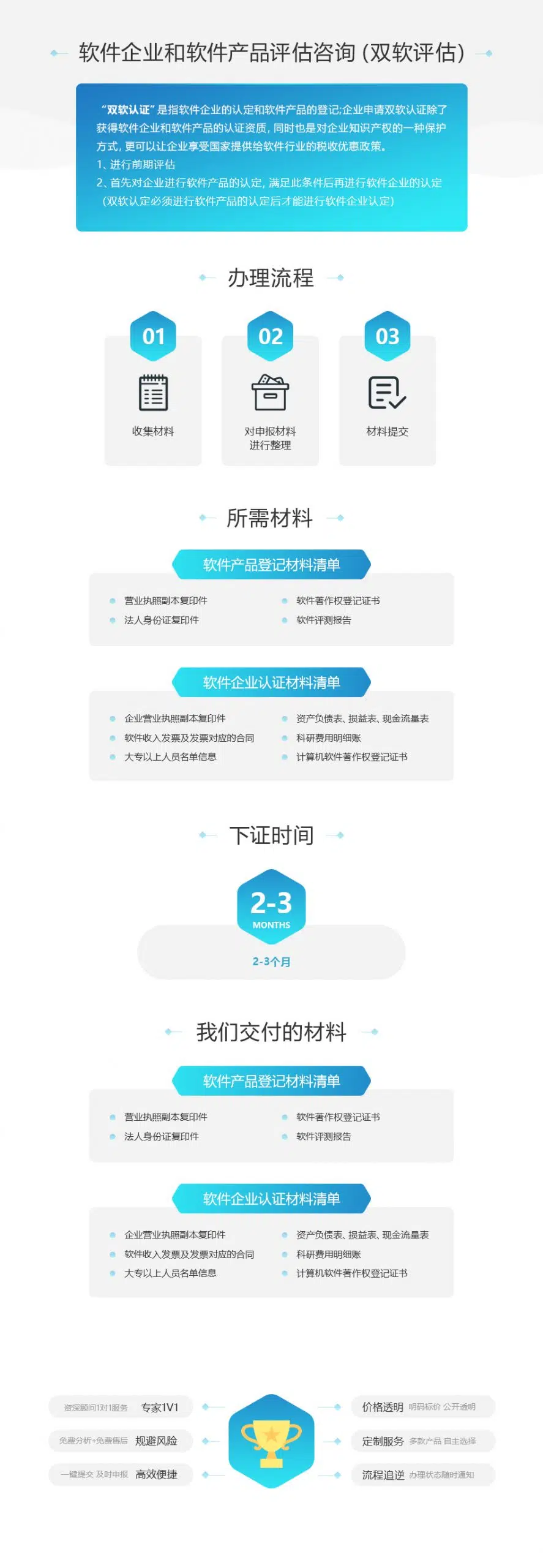 软件企业和软件产品评估咨询（双软评估）