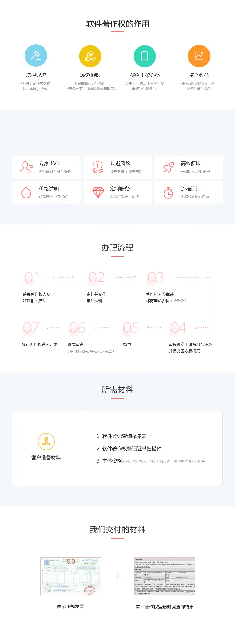 软件著作权查询